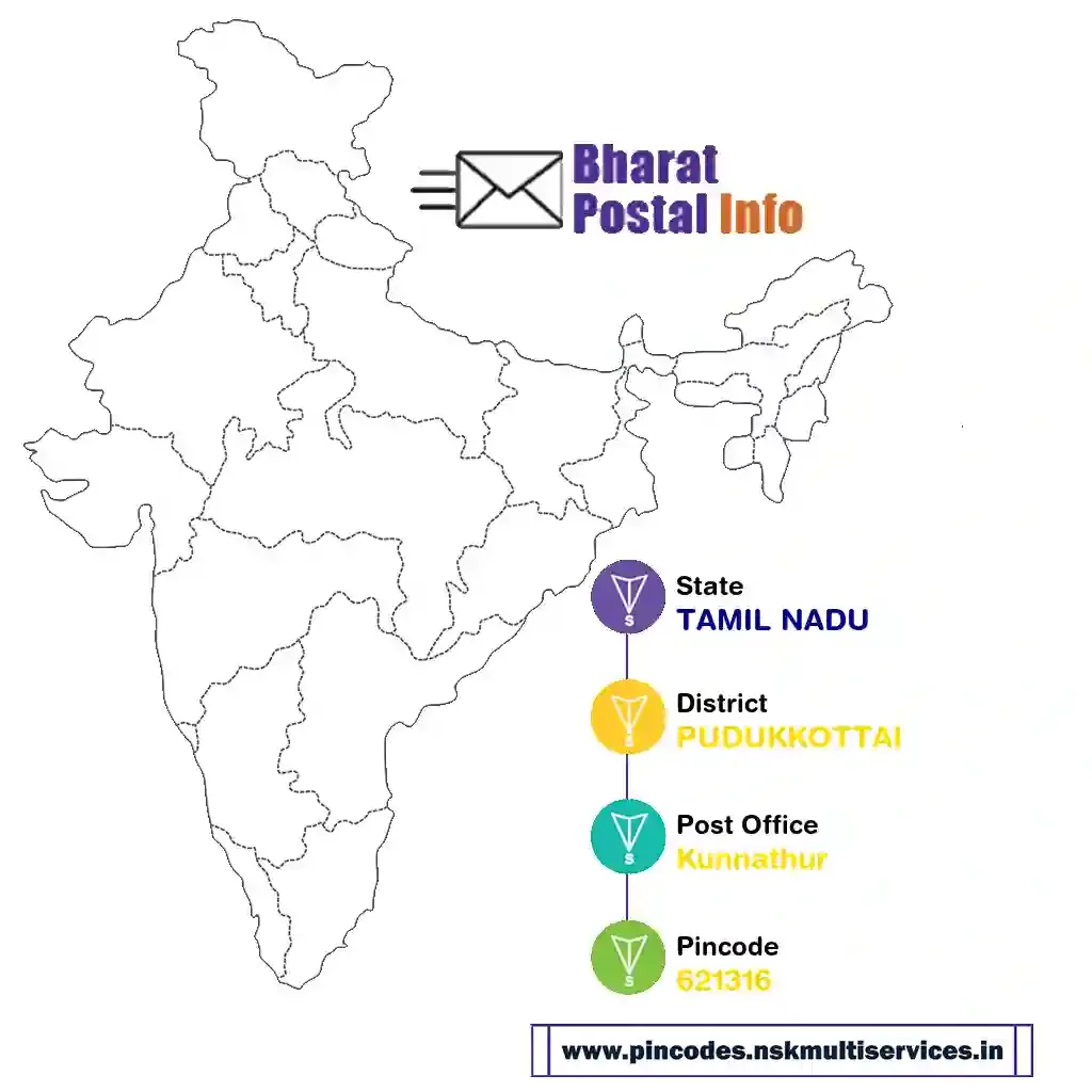 tamil nadu-pudukkottai-kunnathur-621316